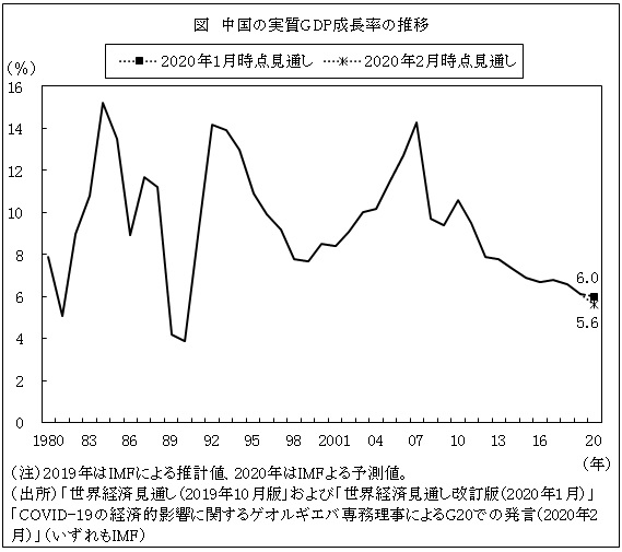 Imf 新型コロナウイルス拡大で世界経済成長見通しを引き下げ 世界 ビジネス短信 ジェトロ