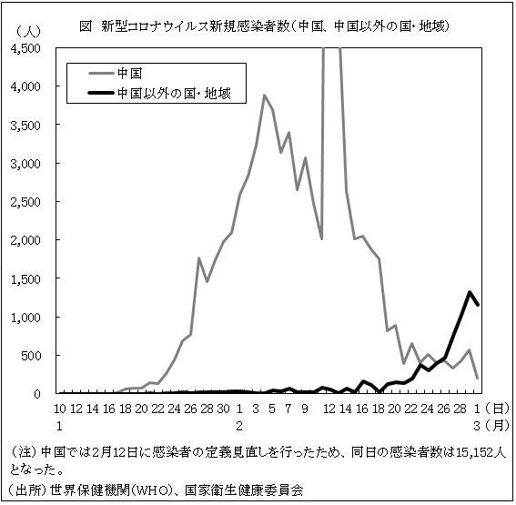 日本 コロナ 者 グラフ 感染 ウイルス 数