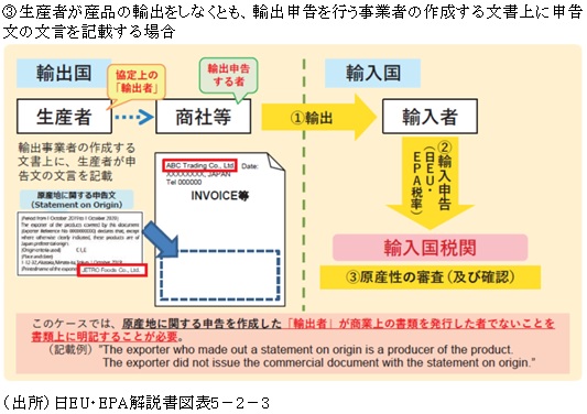 ③生産者が産品の輸出をしなくとも、輸出申告を行う事業者の作成する文書上に申告文の文言を記載する場合