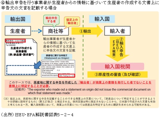 ④輸出申告を行う事業者が生産者からの情報に基づいて生産者の作成する文書上に申告文の文言を記載する場合