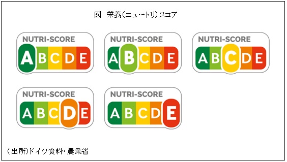 図　栄養（ニュートリ）スコア
