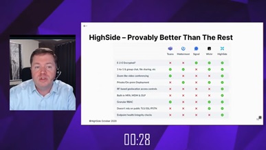 写真　優勝者のハイサイドによるピッチの様子（主催者提供）