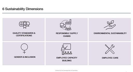 画像　6つの持続可能性指標（CDC提供）