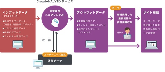 画像　サービスイメージ図（マクニカ提供）