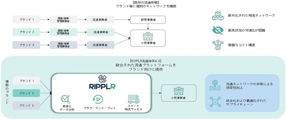 画像　サービスイメージ図（双日インド会社提供）
