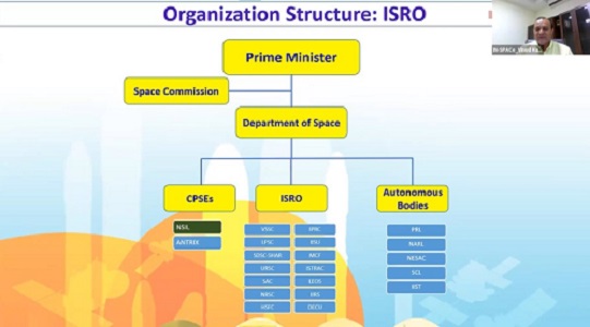 写真　ISROの組織構造、右上は説明するクマール氏（ジェトロ撮影）