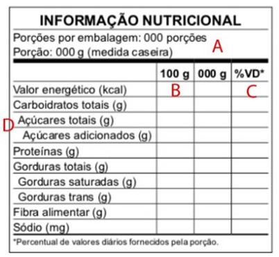 画像　栄養成分表のサンプル〔ブラジル国家衛生監督庁（ANVISA）より〕