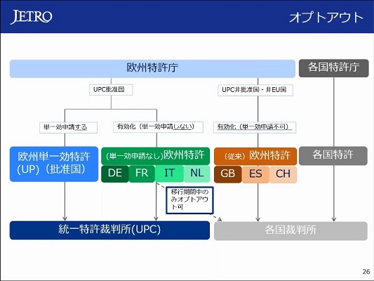 画像　講義の資料（ジェトロ撮影）