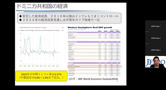 写真　ドミニカ共和国の経済情勢について講演するジェトロ・サンパウロ次長の宮本敏央氏（ジェトロ撮影）