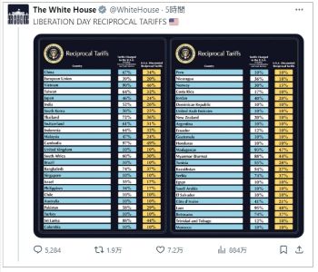 画像　上乗せ関税率に関する米ホワイトハウスのX（旧Twitter）の投稿画面