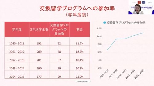 写真　ハノイ大学日本語学部の説明の様子（ジェトロ撮影）