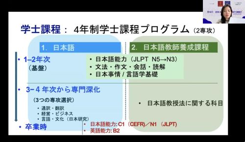 写真　外国語大学の概要説明の様子（ジェトロ撮影）